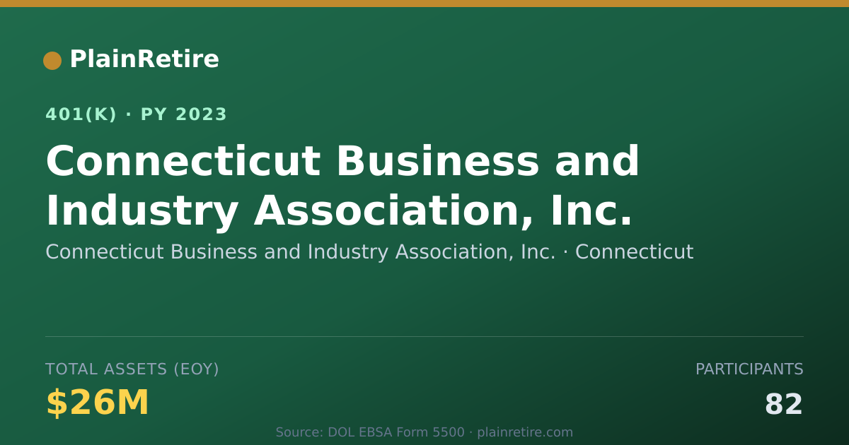 Shareable card for Connecticut Business and Industry Associa 401(k) Plan (2023)