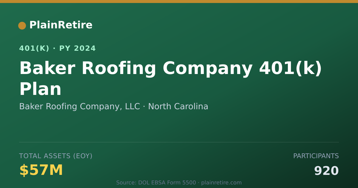 Shareable card for Baker Roofing Company, LLC 401(k) Plan (2024)