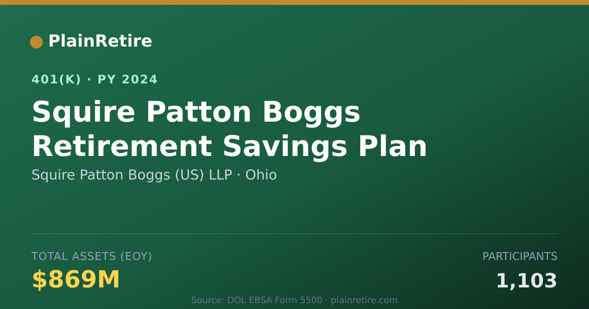 Shareable card for Squire Patton Boggs (US) LLP 401(k) Plan (2024)