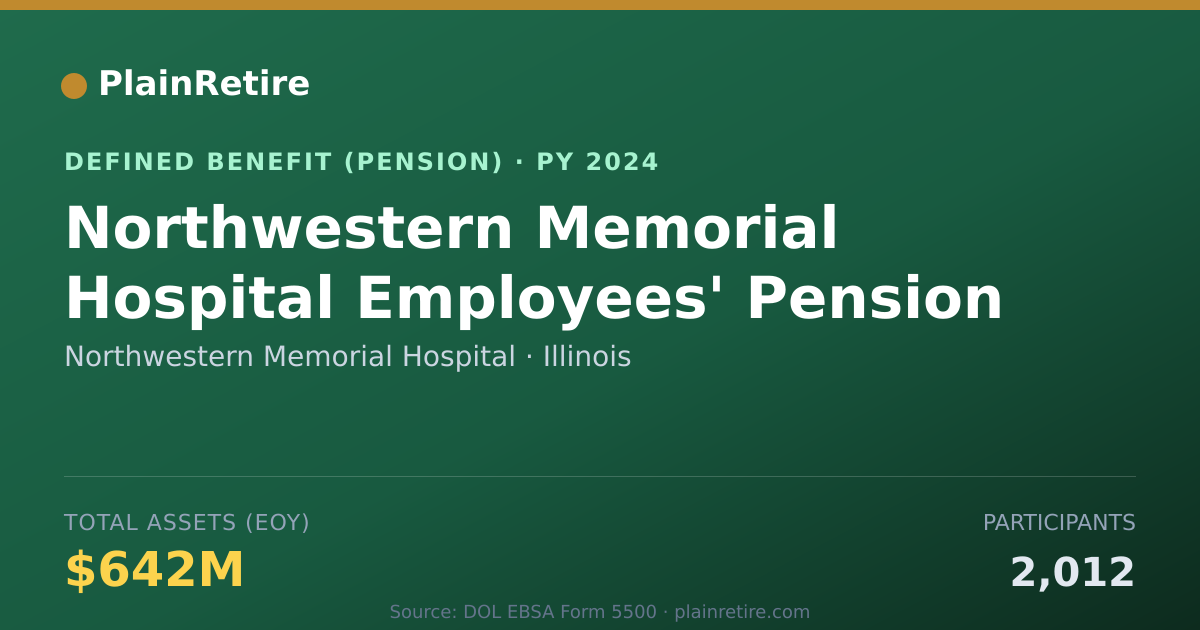 Shareable card for Northwestern Memorial Hospital Pension Plan (2024)
