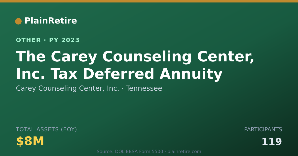 Shareable card for Carey Counseling Center, Inc. Retirement Plan (2023)