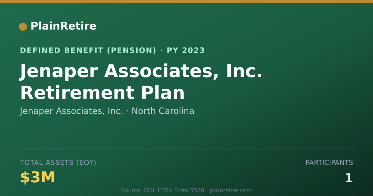 Shareable card for Jenaper Associates, Inc. Pension Plan (2023)