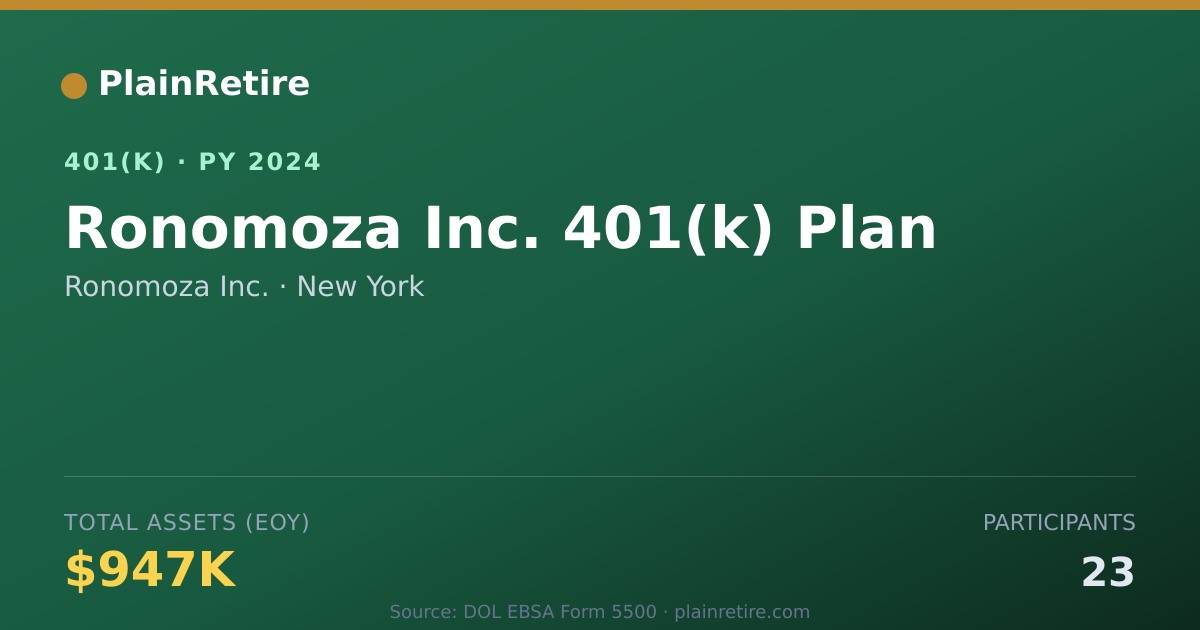 Shareable card for Ronomoza Inc. 401(k) Plan (2024)