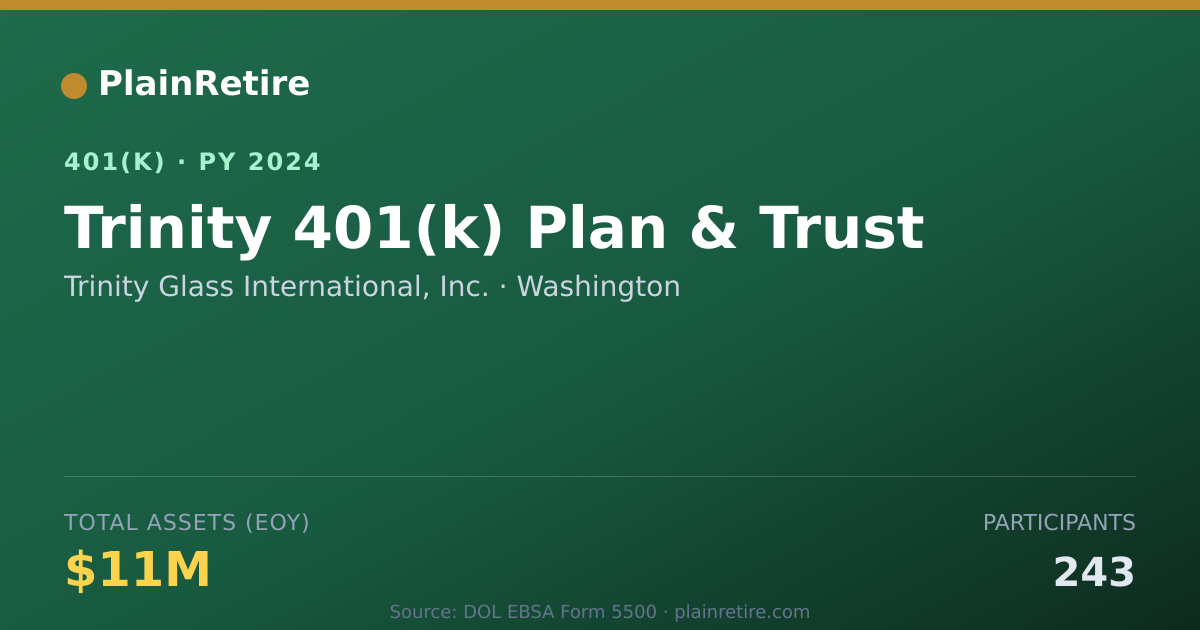 Shareable card for Trinity Glass International, Inc. 401(k) Plan (2024)