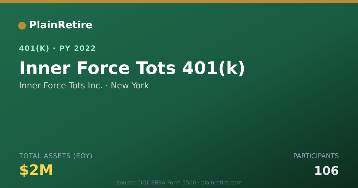 Shareable card for Inner Force Tots Inc. 401(k) Plan (2022)
