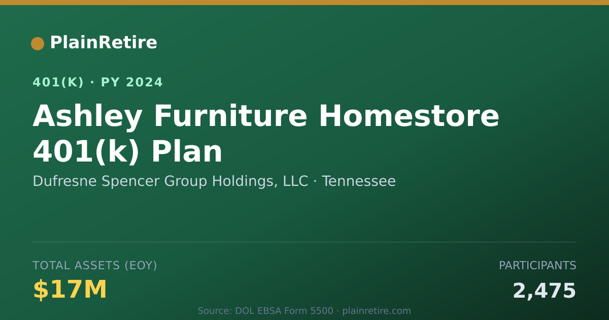 Shareable card for Dufresne Spencer Group Holdings, LLC 401(k) Plan (2024)