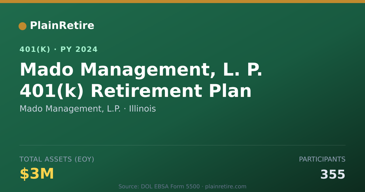 Shareable card for Mado Management, L.P. 401(k) Plan (2024)