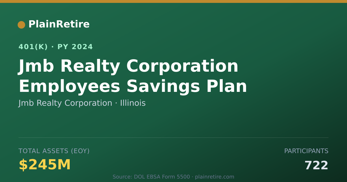 Shareable card for Jmb Realty Corporation 401(k) Plan (2024)