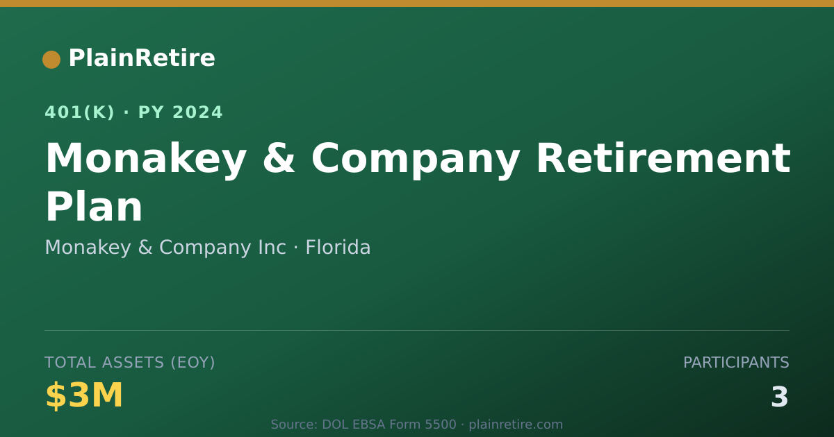 Shareable card for Monakey & Company Inc 401(k) Plan (2024)