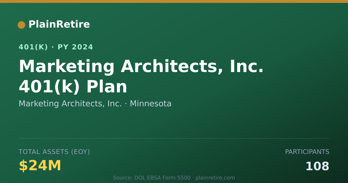 Shareable card for Marketing Architects, Inc. 401(k) Plan (2024)