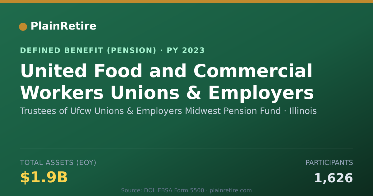 Shareable card for Trustees of Ufcw Unions & Employers Midw Pension Plan (2023)