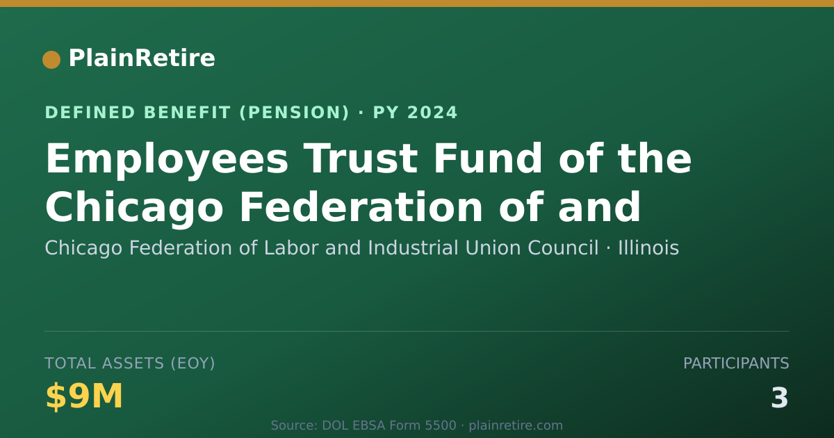 Shareable card for Chicago Federation of Labor and Industri Pension Plan (2024)