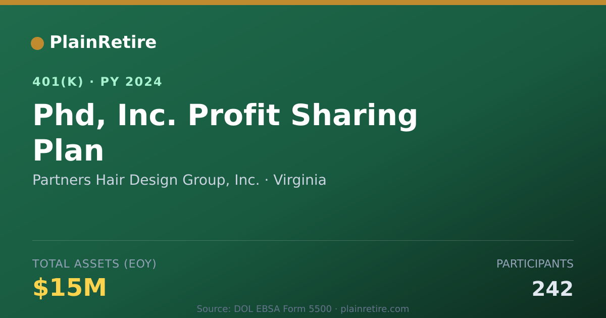 Shareable card for Partners Hair Design Group, Inc. 401(k) Plan (2024)