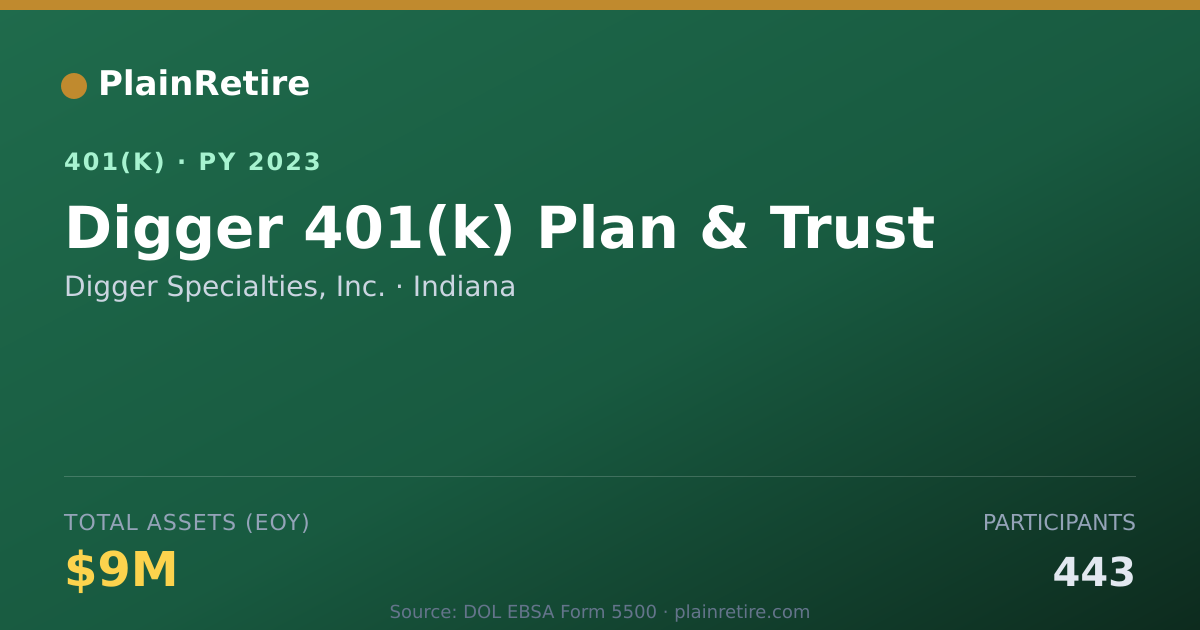 Shareable card for Digger Specialties, Inc. 401(k) Plan (2023)