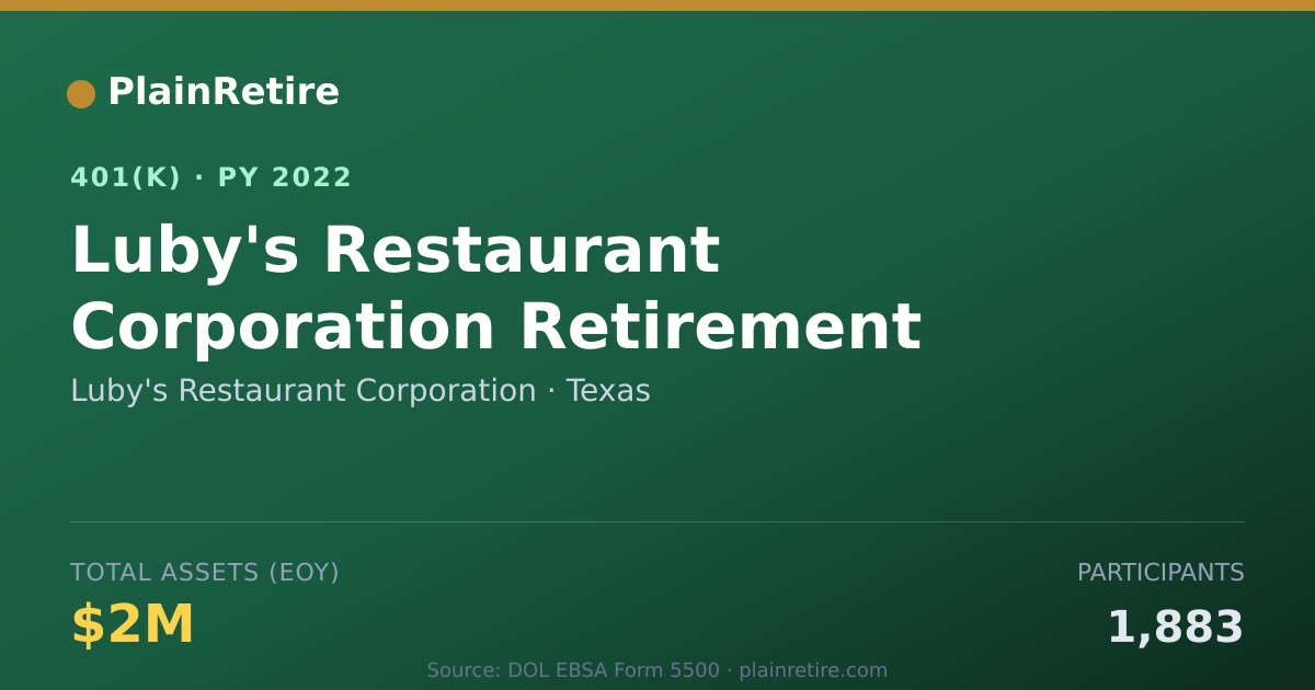 Shareable card for Luby's Restaurant Corporation 401(k) Plan (2022)