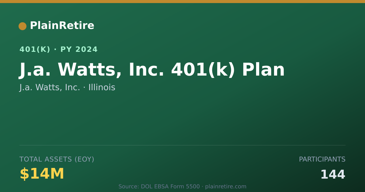 Shareable card for J.a. Watts, Inc. 401(k) Plan (2024)