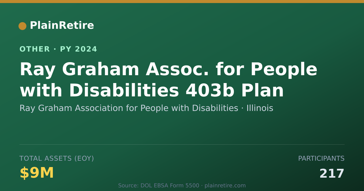 Shareable card for Ray Graham Association for People wit Retirement Plan (2024)