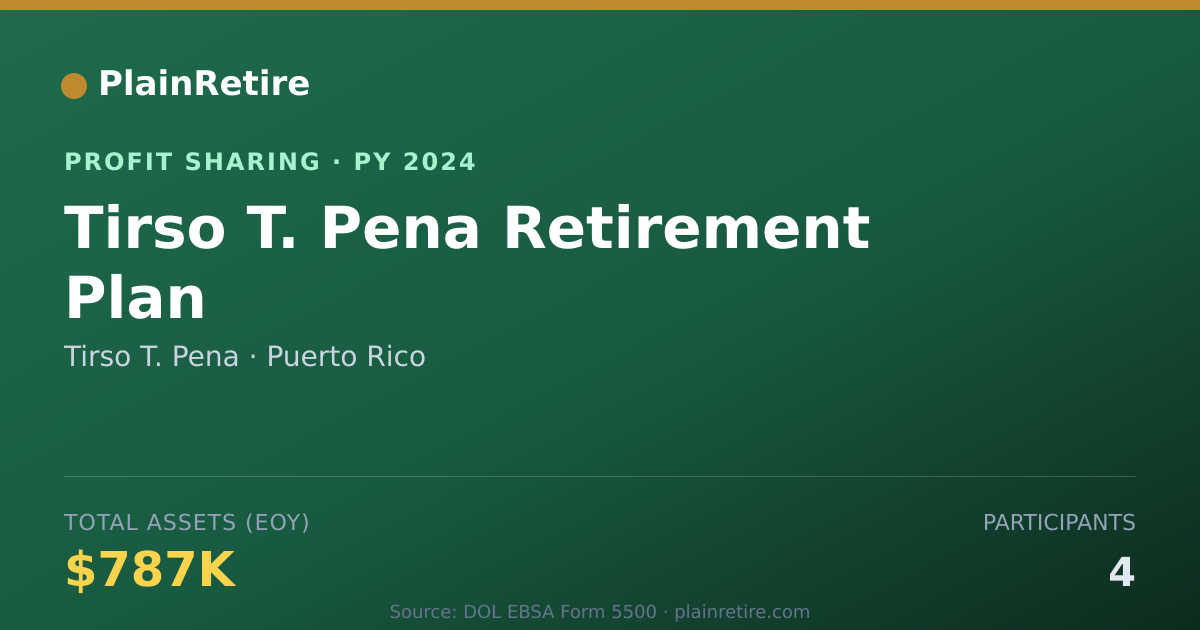 Shareable card for Tirso T. Pena Profit Sharing Plan (2024)