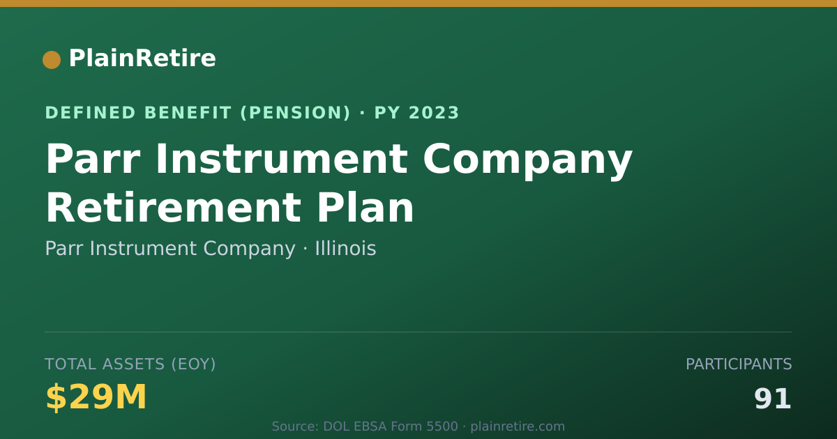 Shareable card for Parr Instrument Company Pension Plan (2023)