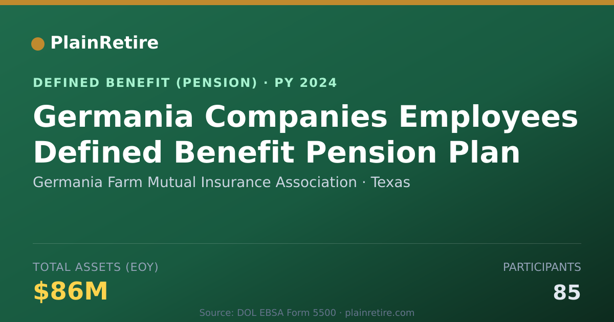 Shareable card for Germania Farm Mutual Insurance Associati Pension Plan (2024)