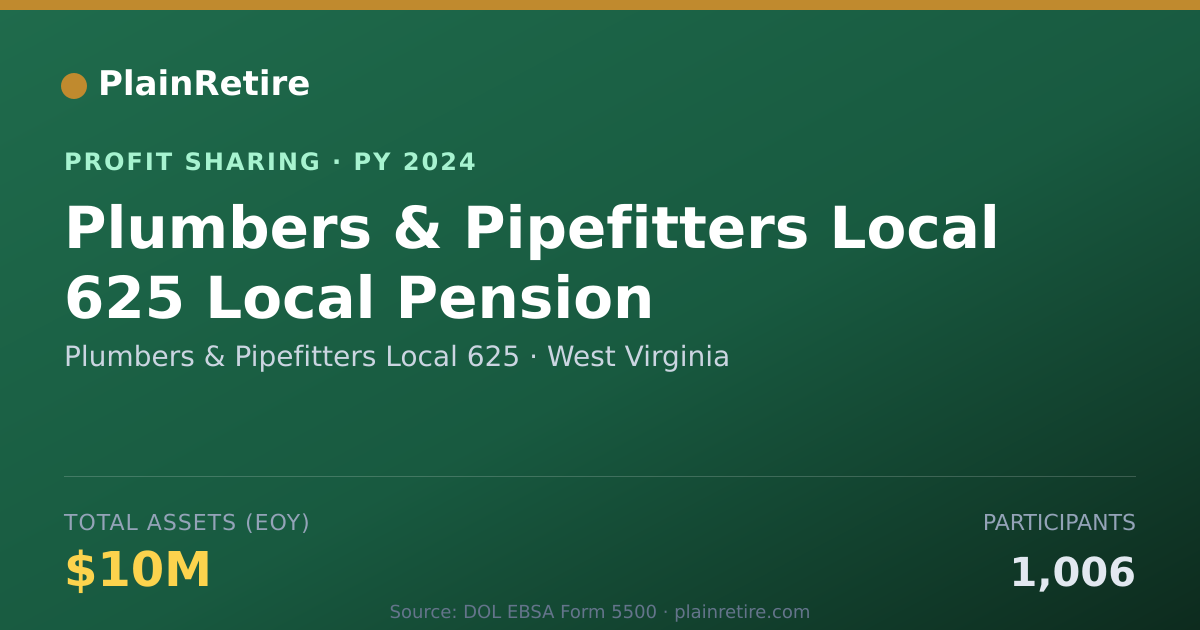 Shareable card for Plumbers & Pipefitters Local 625 Profit Sharing Plan (2024)