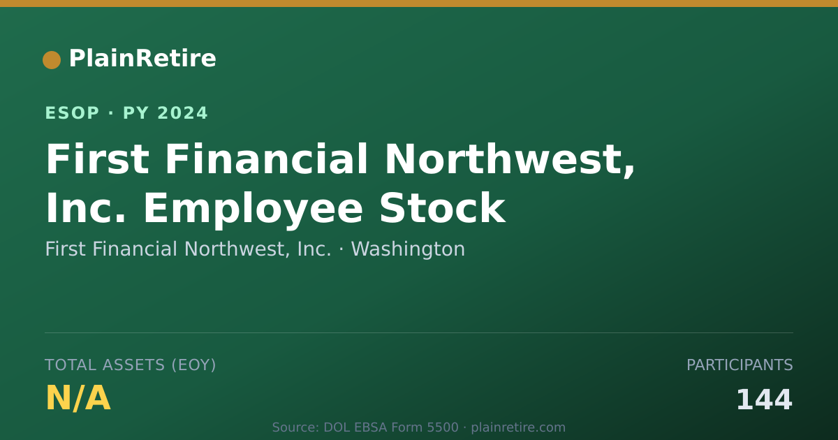 Shareable card for First Financial Northwest, Inc. ESOP (2024)