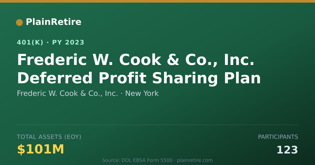 Shareable card for Frederic W. Cook & Co., Inc. 401(k) Plan (2023)