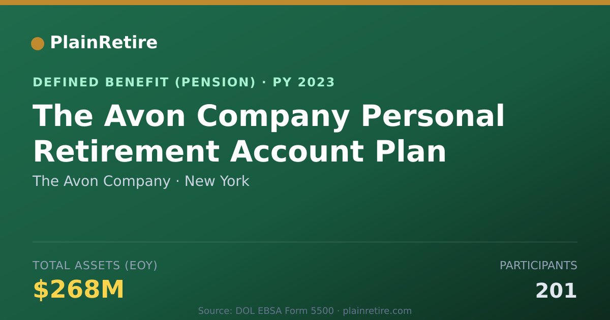 Shareable card for The Avon Company Pension Plan (2023)