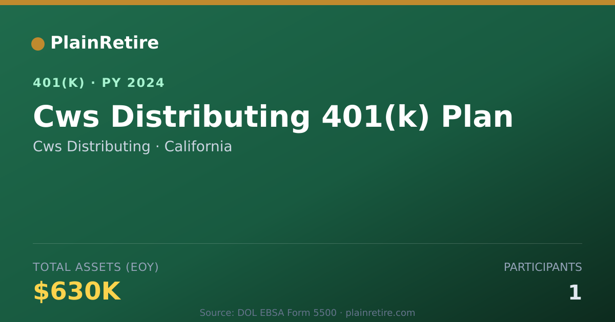 Shareable card for Cws Distributing 401(k) Plan (2024)