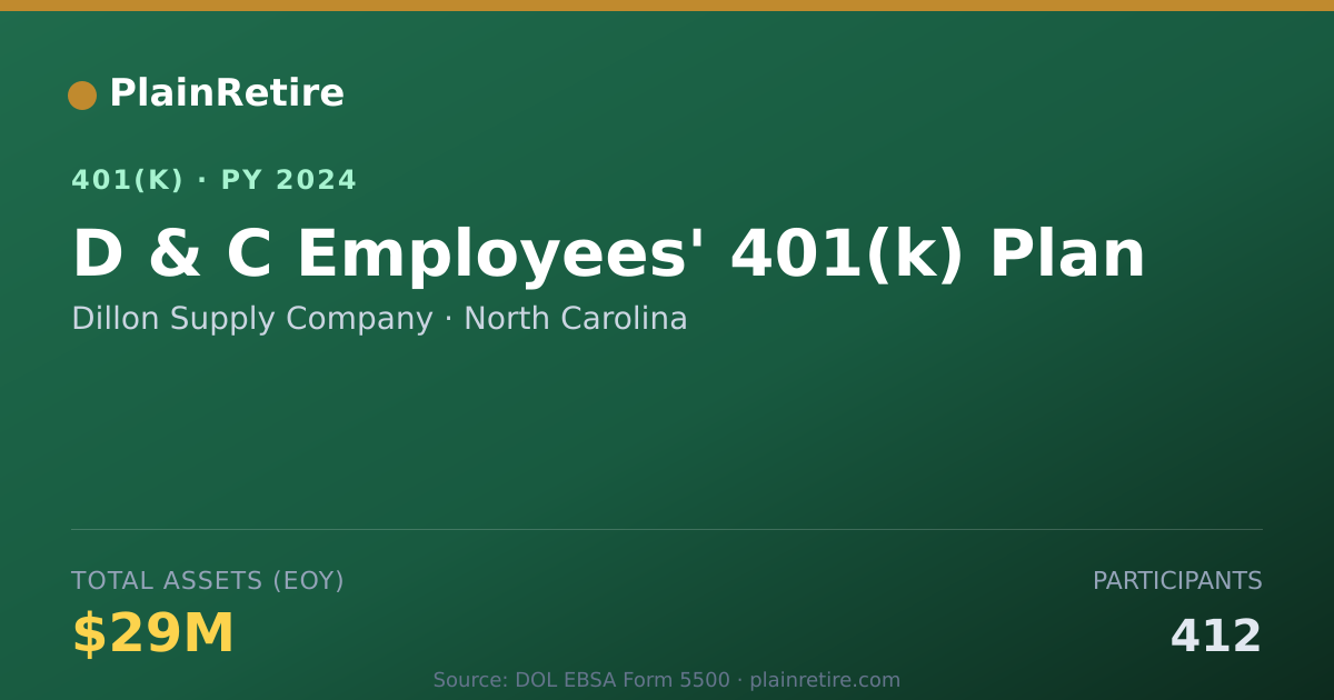 Shareable card for Dillon Supply Company 401(k) Plan (2024)