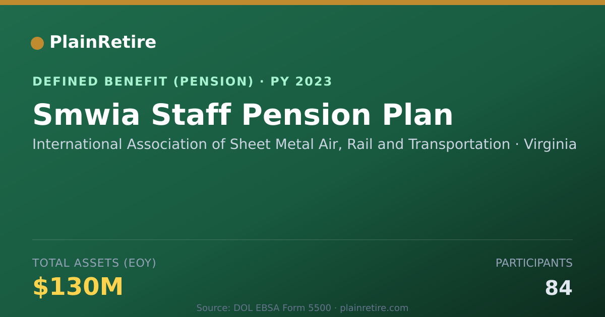 Shareable card for International Association of Sheet Metal Pension Plan (2023)