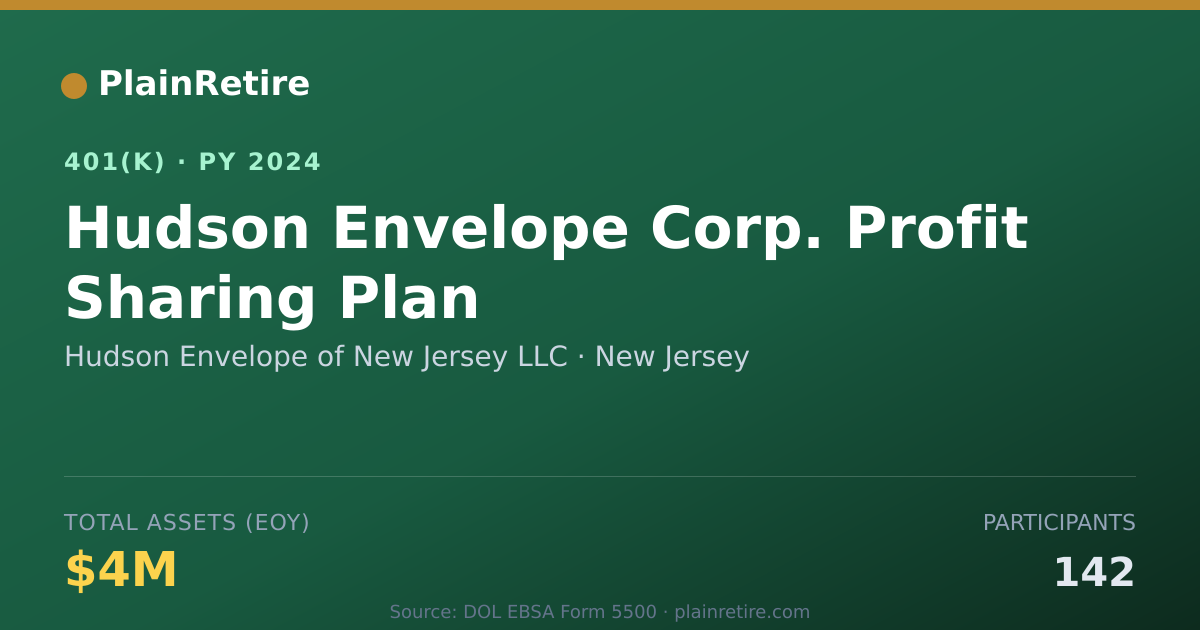 Shareable card for Hudson Envelope of New Jersey LLC 401(k) Plan (2024)