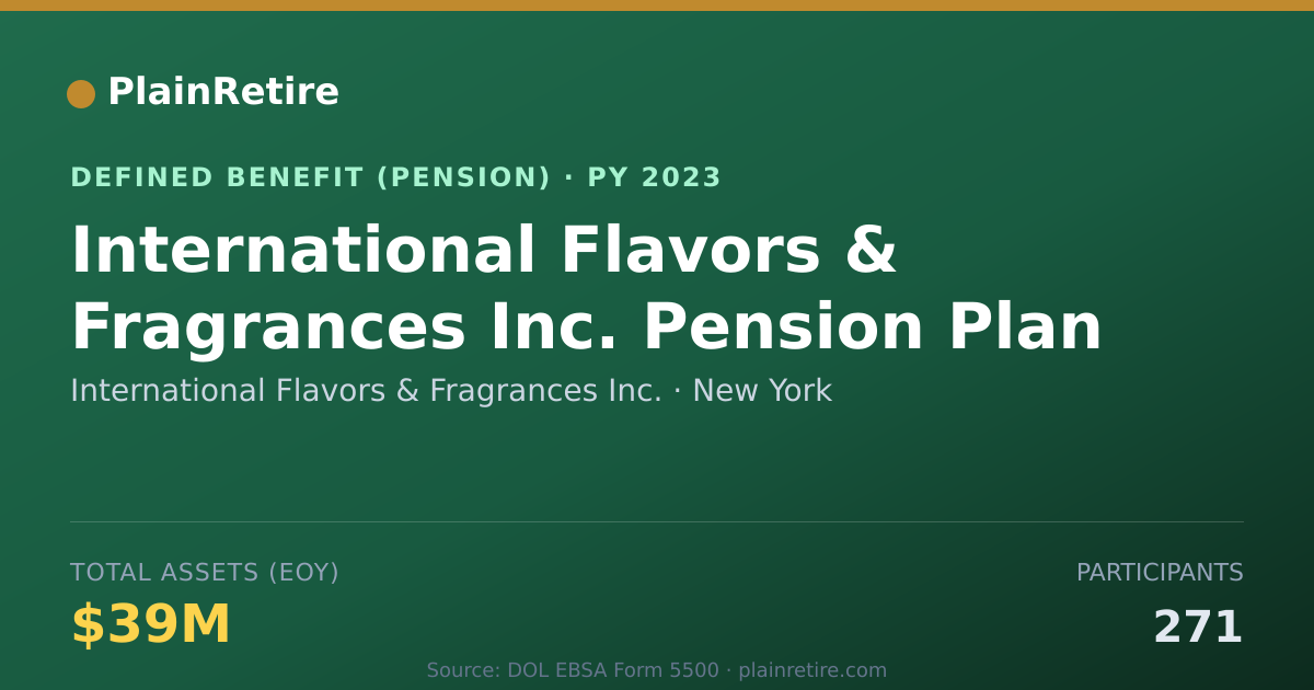 Shareable card for International Flavors & Fragrances Inc. Pension Plan (2023)