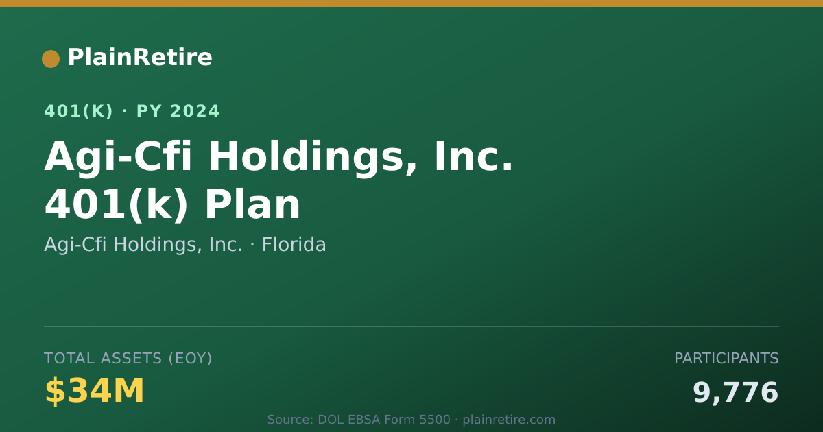 Shareable card for Agi-Cfi Holdings, Inc. 401(k) Plan (2024)