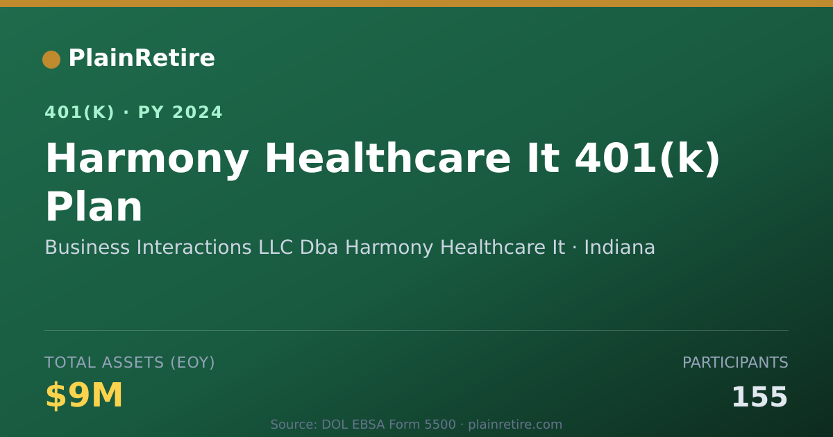 Shareable card for Business Interactions LLC Dba Harmony Hea 401(k) Plan (2024)