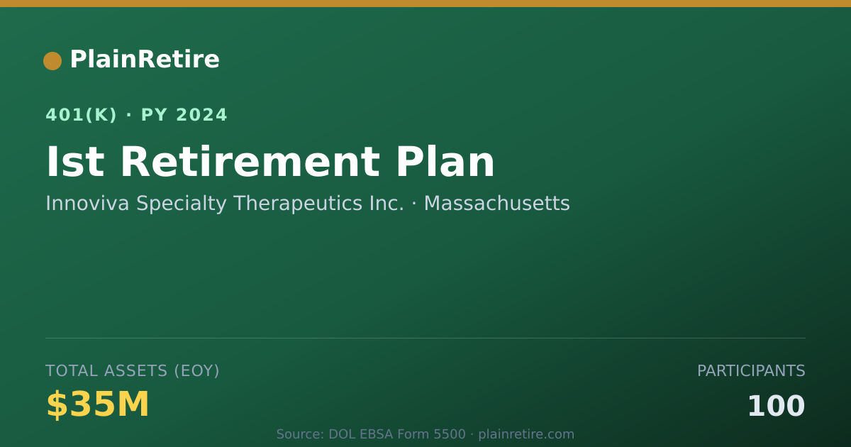 Shareable card for Innoviva Specialty Therapeutics Inc. 401(k) Plan (2024)