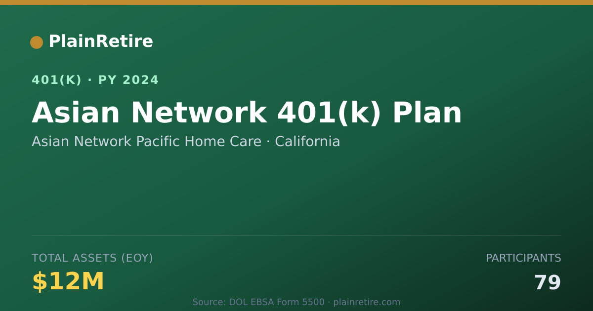 Shareable card for Asian Network Pacific Home Care 401(k) Plan (2024)