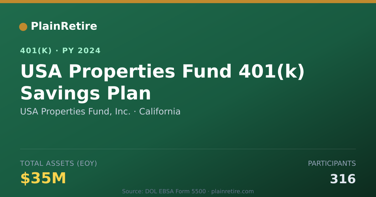 Shareable card for USA Properties Fund, Inc. 401(k) Plan (2024)