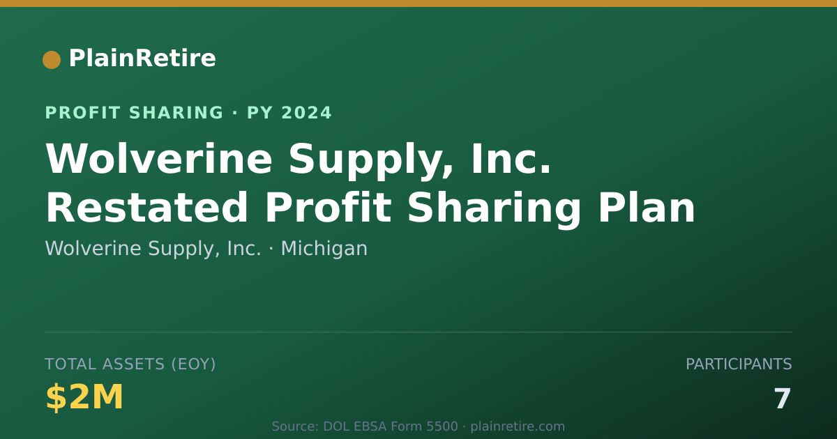 Shareable card for Wolverine Supply, Inc. Profit Sharing Plan (2024)