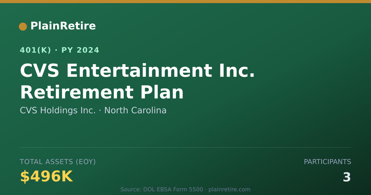 Shareable card for CVS Holdings Inc. 401(k) Plan (2024)