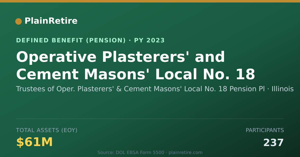 Shareable card for Trustees of Oper. Plasterers' & Cement M Pension Plan (2023)