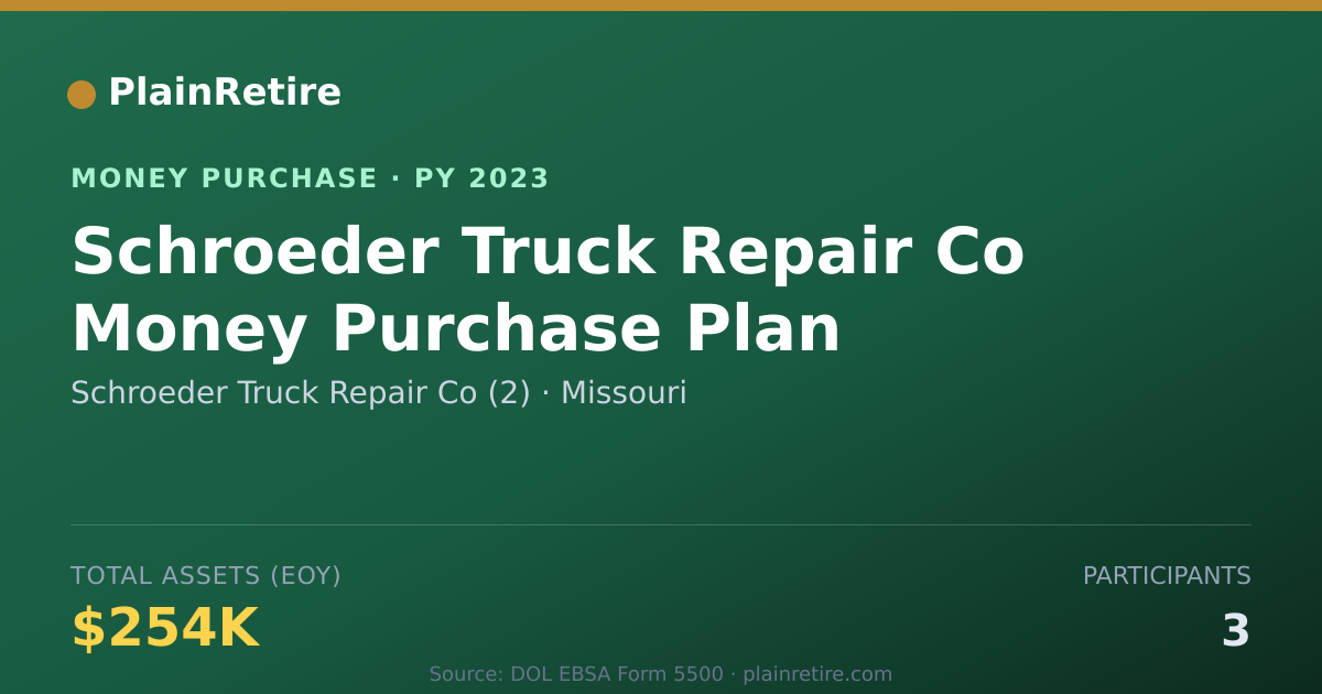 Shareable card for Schroeder Truck Repair Co (2) Money Purchase Plan (2023)