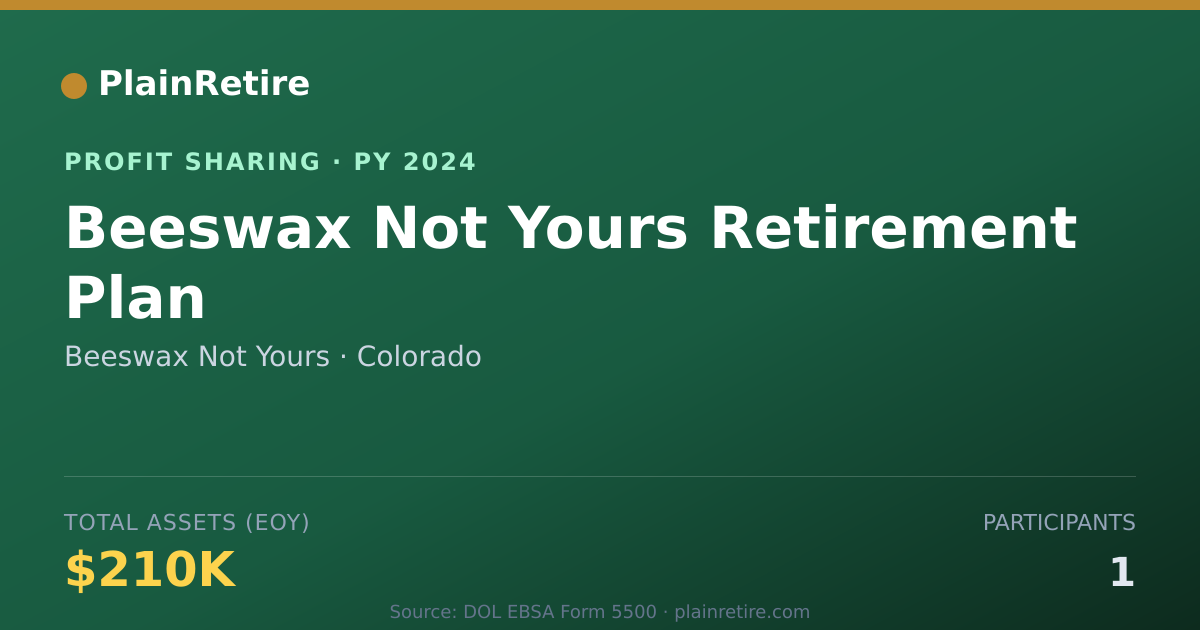 Shareable card for Beeswax Not Yours Profit Sharing Plan (2024)