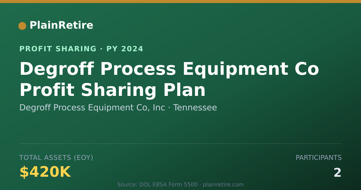 Shareable card for Degroff Process Equipment Co, Inc Profit Sharing Plan (2024)