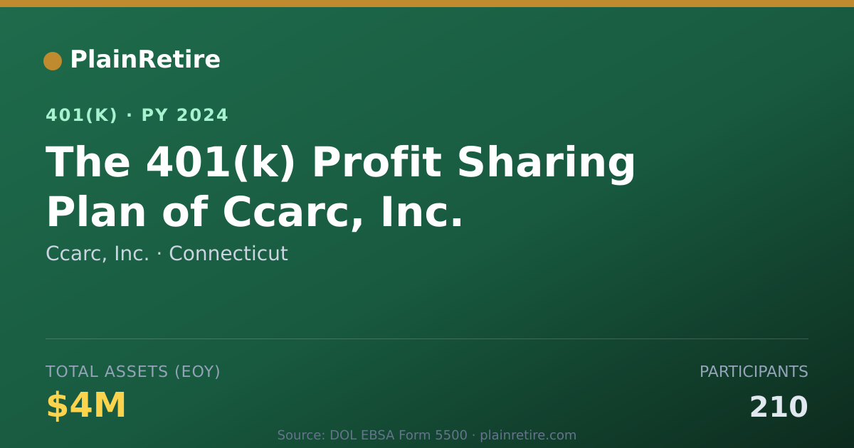 Shareable card for Ccarc, Inc. 401(k) Plan (2024)