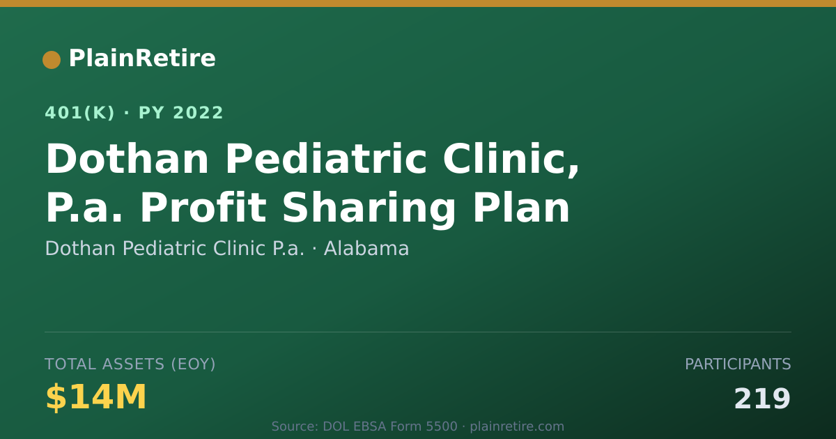 Shareable card for Dothan Pediatric Clinic P.a. 401(k) Plan (2022)