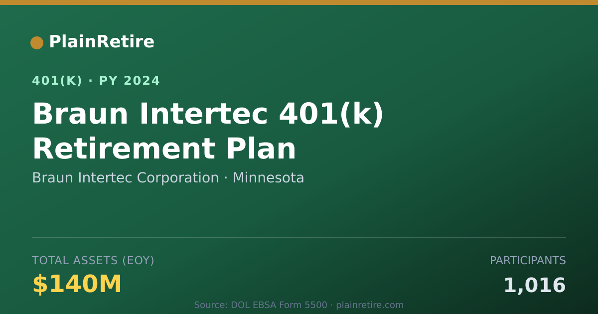 Shareable card for Braun Intertec Corporation 401(k) Plan (2024)