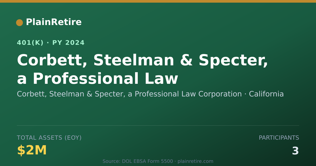 Shareable card for Corbett, Steelman & Specter, a Profession 401(k) Plan (2024)