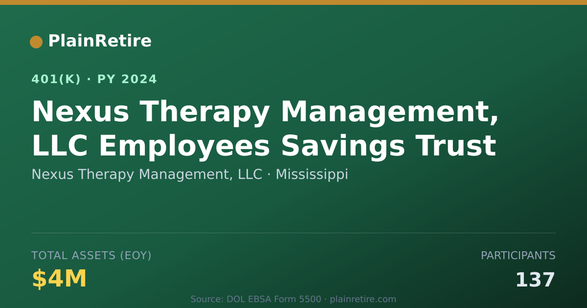 Shareable card for Nexus Therapy Management, LLC 401(k) Plan (2024)