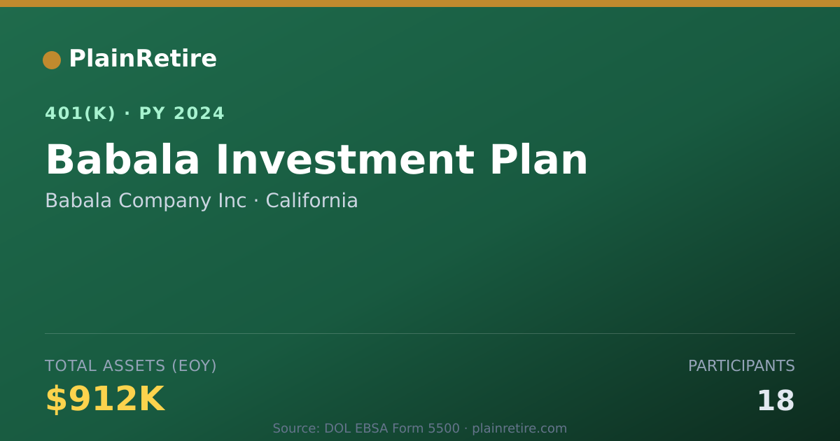 Shareable card for Babala Company Inc 401(k) Plan (2024)